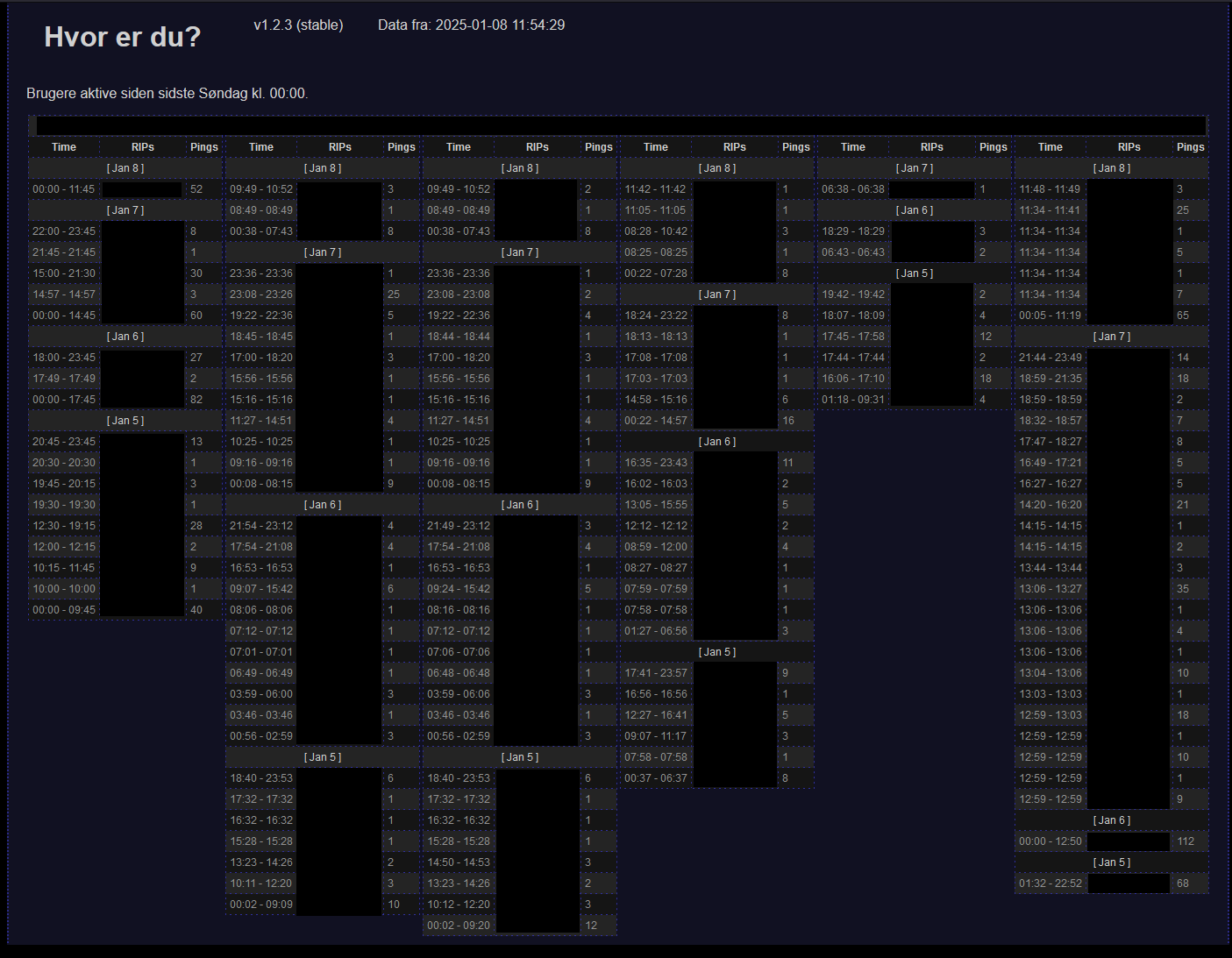 Screenshot of final version, with censored IP's and names